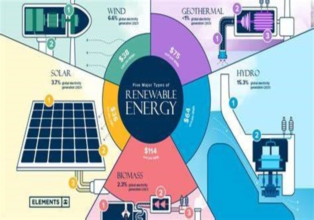 Renewable energy (1)